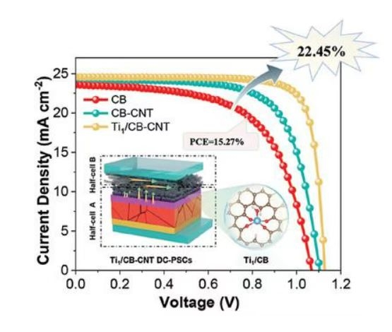 【科技日?qǐng)?bào)】碳電極鈣鈦礦太陽(yáng)能電池刷新光電轉(zhuǎn)化效率