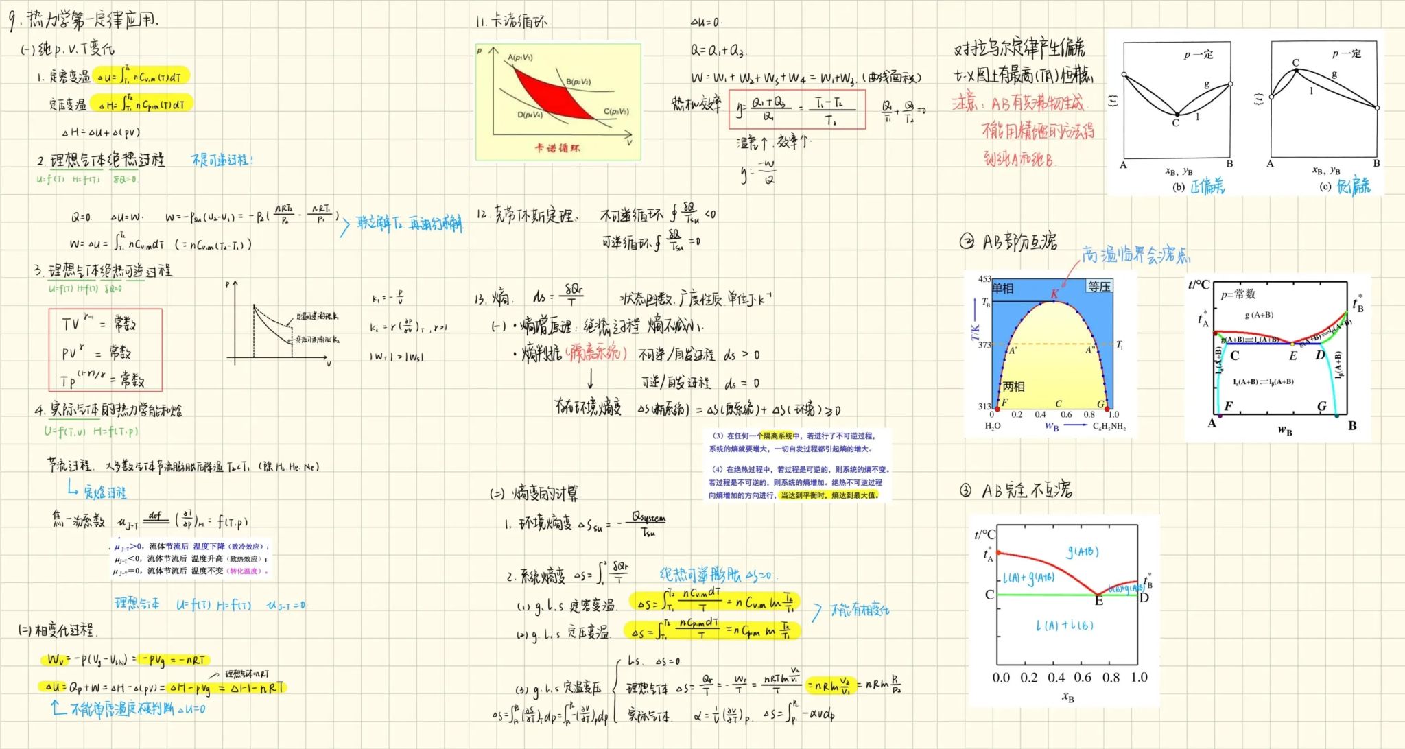 【學在大工】同學們的優(yōu)秀筆記