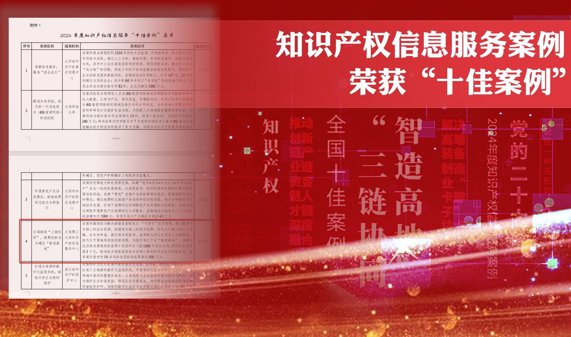 【卓越發展】我校知識產權信息服務案例獲全國十佳