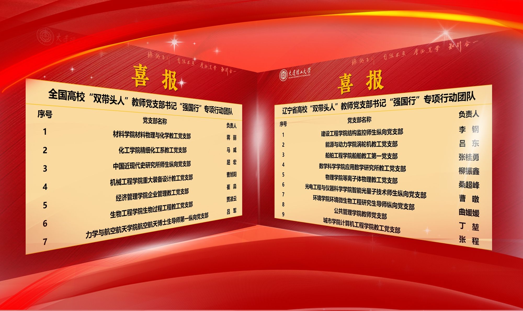 【卓越發展】16個黨支部入選！我校“一融雙高”建設再結碩果