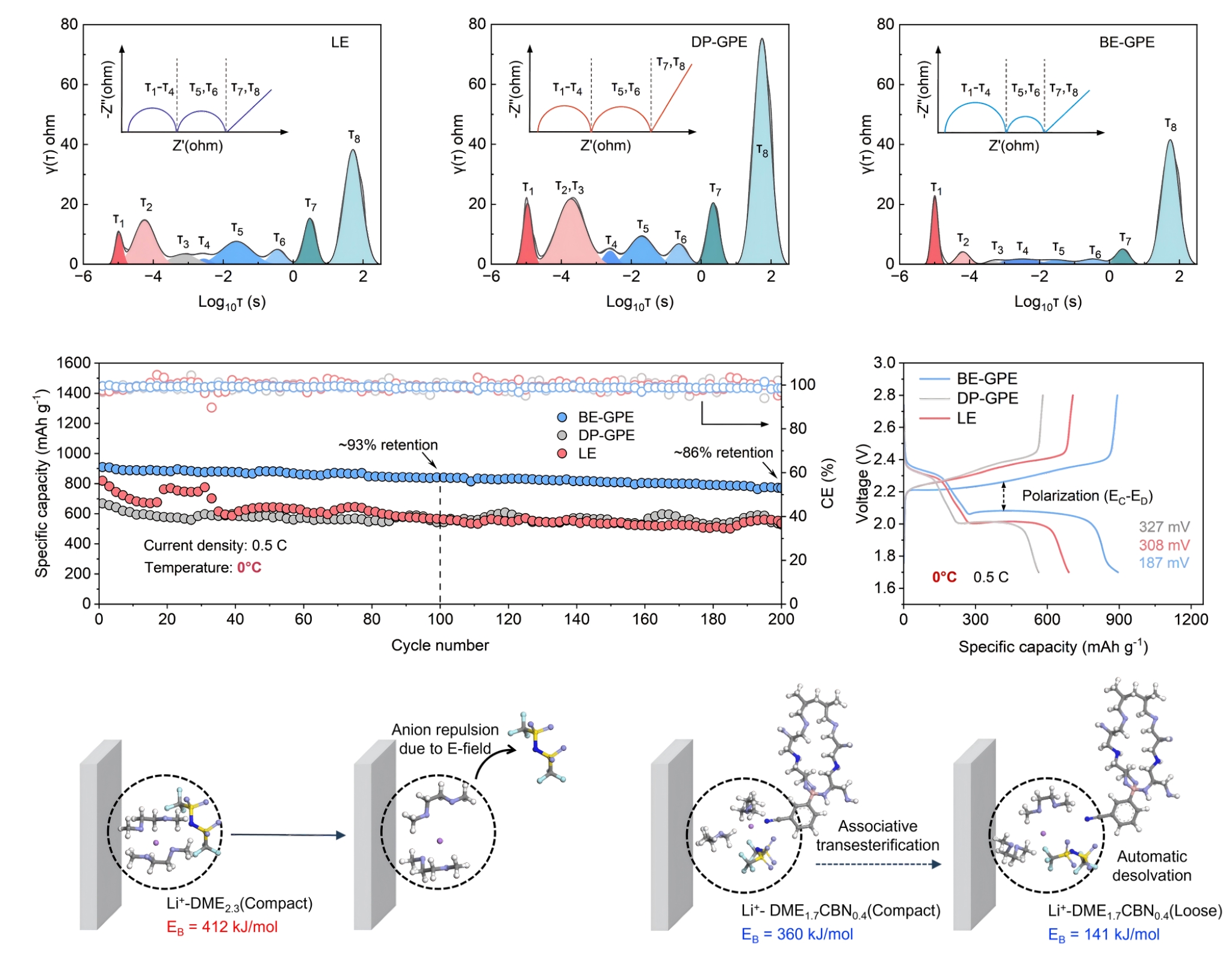 【創新在大工】材料科學與工程學院科研團隊在低溫準固態鋰硫電池領域取得新進展